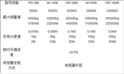板環(huán)式數(shù)顯推拉力計(jì)-供應(yīng)板環(huán)式數(shù)顯推拉力計(jì)-一步電子網(wǎng)