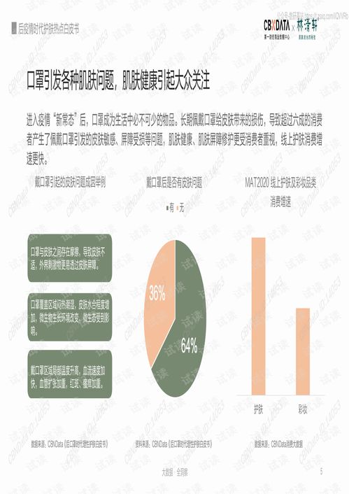 第一財(cái)經(jīng)商業(yè)數(shù)據(jù)中心 化妝品行業(yè) 后疫情時(shí)代護(hù)膚熱點(diǎn)白皮書精品報(bào)告2020.pdf